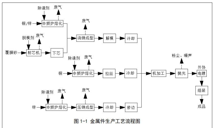 無錫塑料潔具廠噴漆房、注塑件、橡膠件、金屬壓鑄廢氣處理