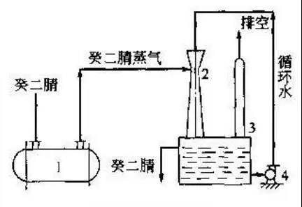 常見的廢氣處理工藝方法有哪些，及廢氣治理工藝的優(yōu)缺點(diǎn)？