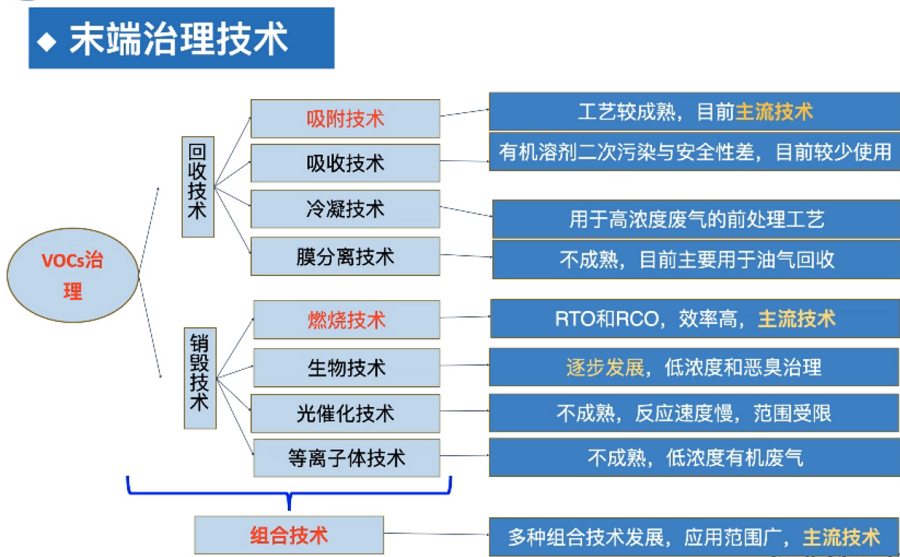 包裝印刷行業(yè)中廢氣產(chǎn)生及治理分析……