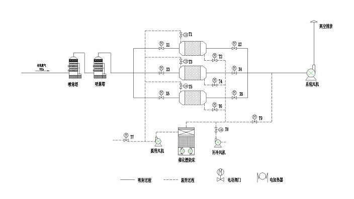 RCO催化燃燒設備