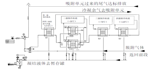 冷凝回收